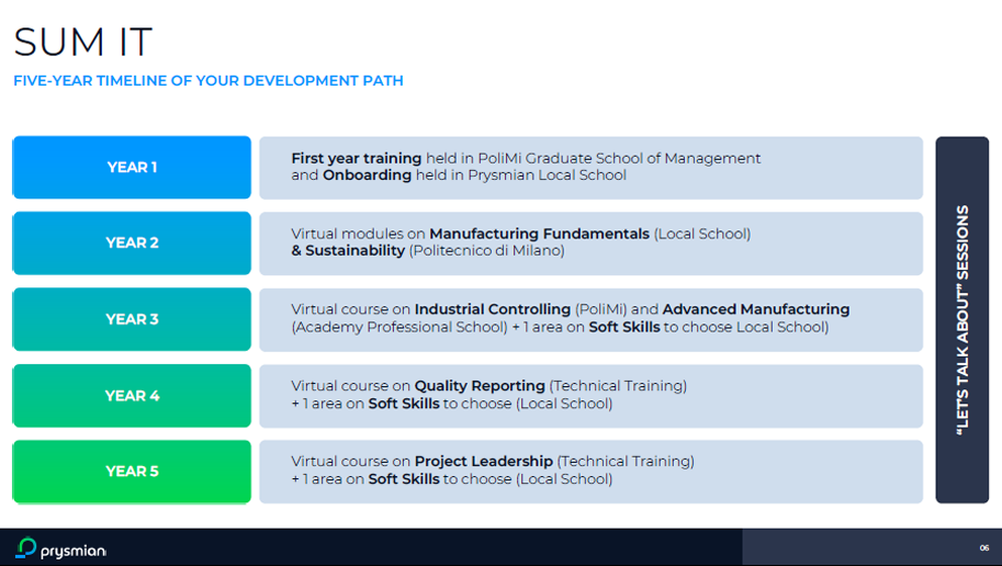 TRAINING-PATH-FOUR