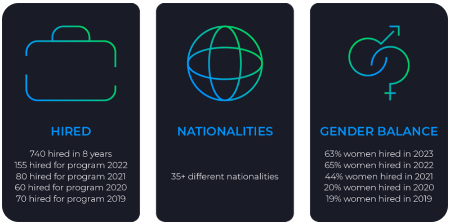 professional_programs_numbers