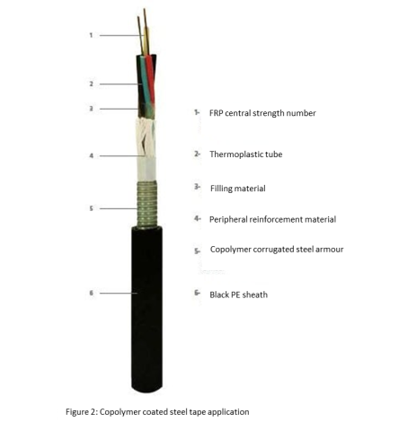 Copolymer_Coated_Steel_Tape_Application