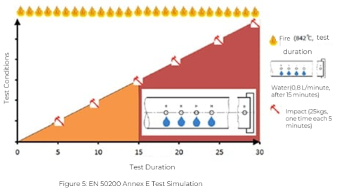 EN50200_annex_test_simulation