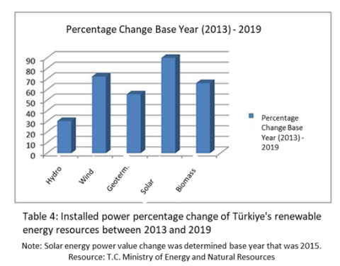 Energy_Percentage_Change_Years