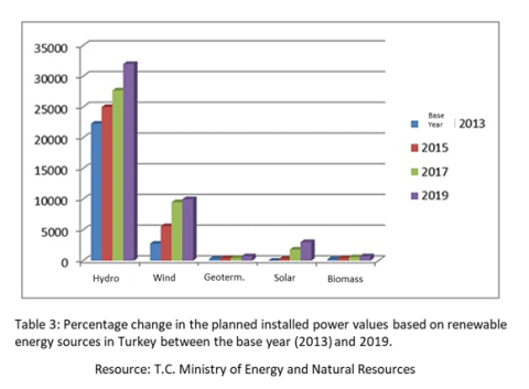 Energy_Sources_Years