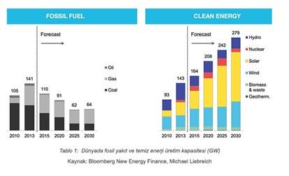 Fuels_Comparation