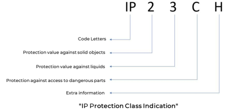 IP_Protection_Class_Indication