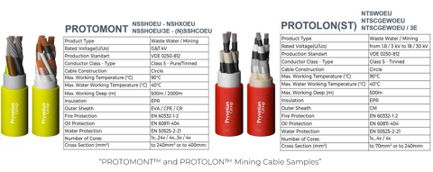 Promont_and_Protolon_Cable_Samples