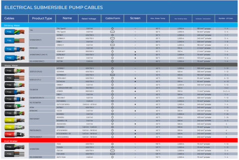 pump cables