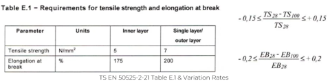 Requirements_tensile_strenght_elongation