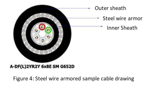 Steel_wire_armored_cable_drawing