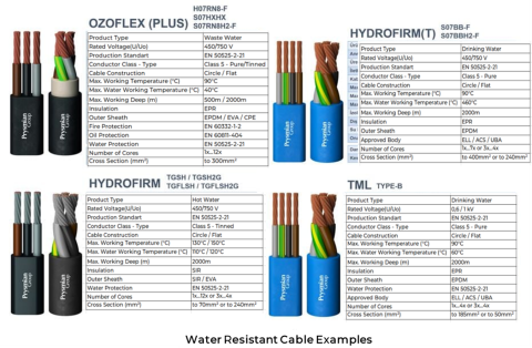 Water_Resistant_Cable_Examples