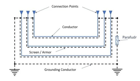 cable-grounding-07.png