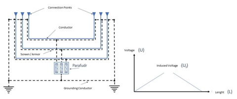 cable-grounding-08.png