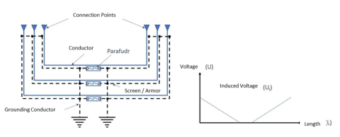 cable-grounding-09.png