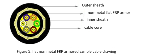 flat_non_metal_frp_cable_drawing