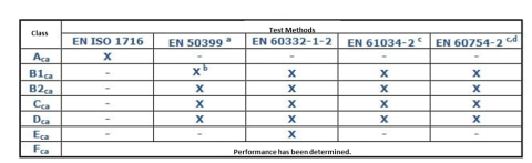 performance_table