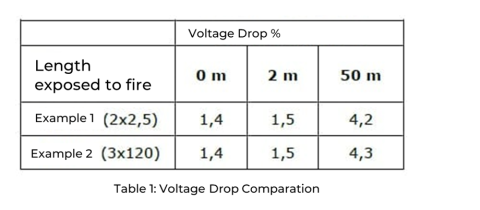 voltage_drop_comparation